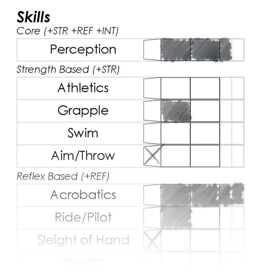 Skills, perception 3 points, grapple 1 point, acrobatics 4 points, ride/pilot 1 point